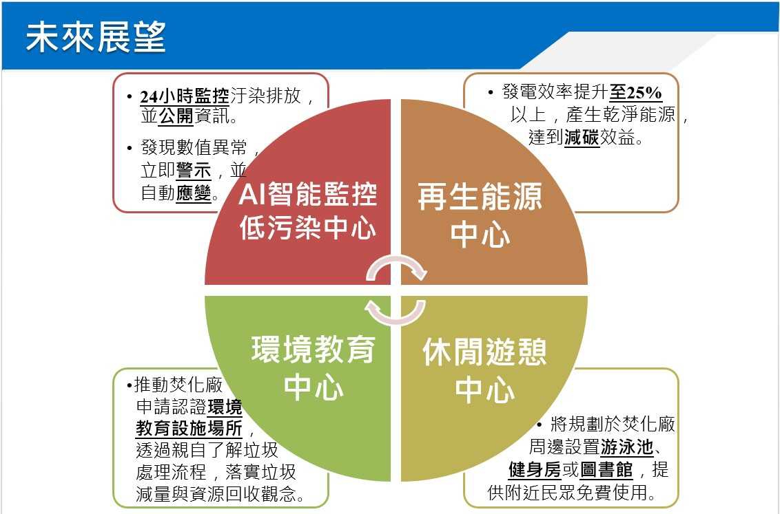 南投縣議會臨時會聚焦垃圾處理 再生能源中心計畫啟動（圖：南投縣政府 提供）