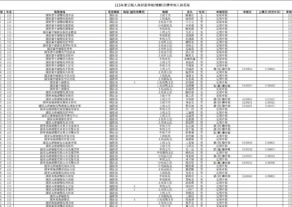 國防部高級官員個資再外洩 暗網流出更多敏感資料（圖：翻攝自爆料公社）